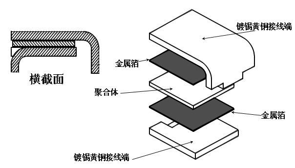 圖片關鍵詞